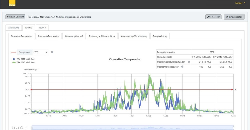 Sommerlicher Wärmeschutz + Klimawandel – Ansicht 1